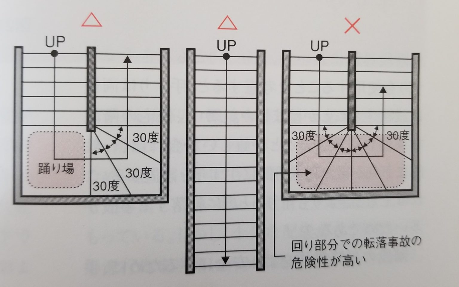 住宅の階段寸法基準と上りやすい安全な階段とは？ マイホーム計画なら呉楽ライフ