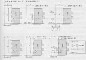 建築基準法での採光基準 建物配置に影響する制限とは マイホーム計画なら呉楽ライフ