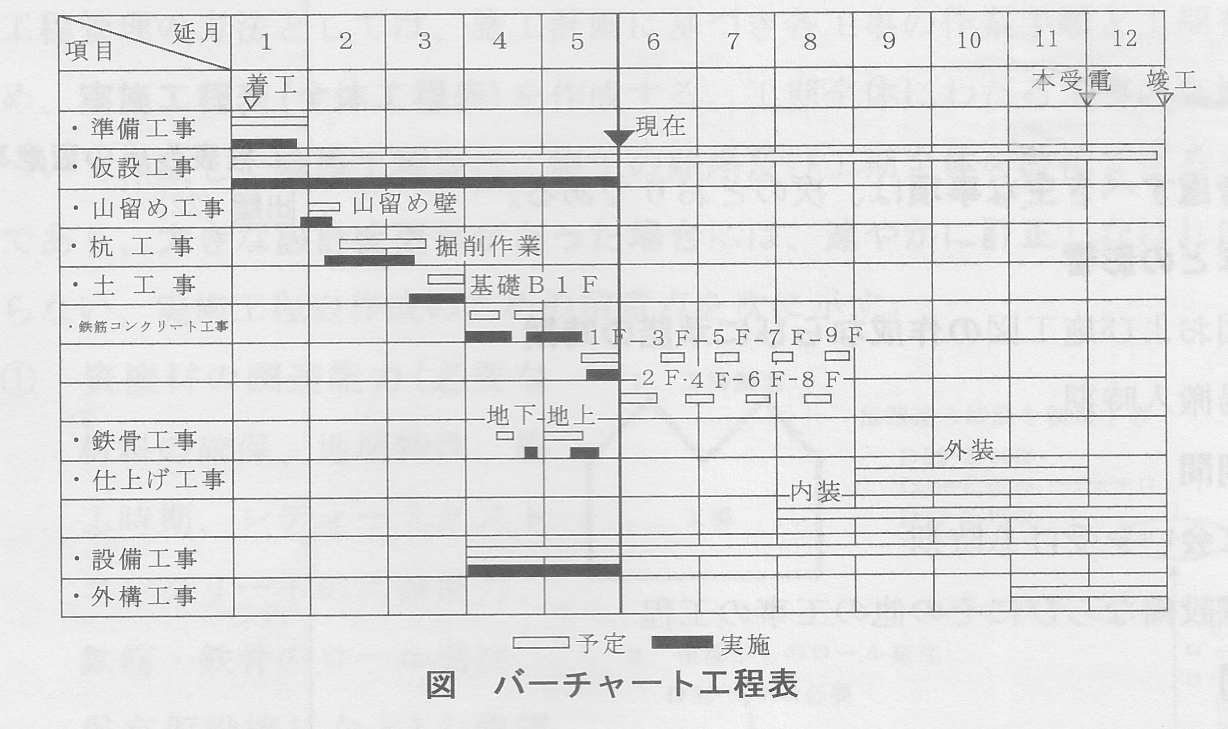 工程表とは？建物施工期間中のトラブルを防ぐ確認事項 - マイホーム計画なら呉楽ライフ