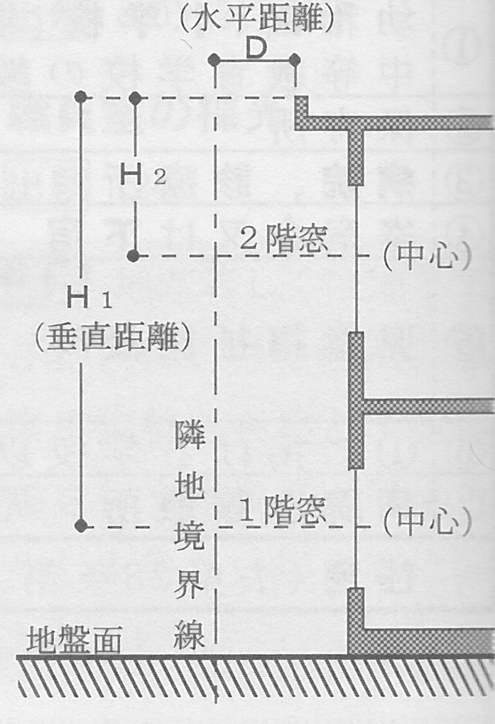 建築基準法での採光基準 建物配置に影響する制限とは マイホーム計画なら呉楽ライフ