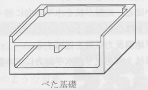 住宅基礎工事の単価とは 追加工事費用が発生する土地とは マイホーム計画なら呉楽ライフ