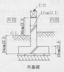 住宅基礎工事の単価とは 追加工事費用が発生する土地とは マイホーム計画なら呉楽ライフ